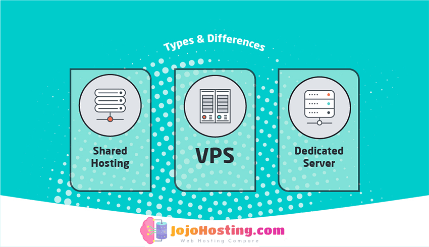 Different Types of Web Hosting: Shared, VPS Hosting, Dedicated